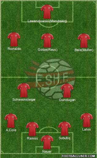 Albania Formation 2013