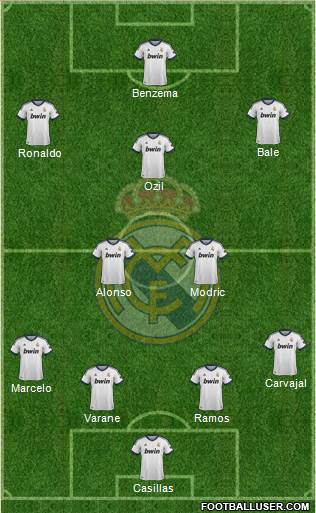 Real Madrid C.F. Formation 2013