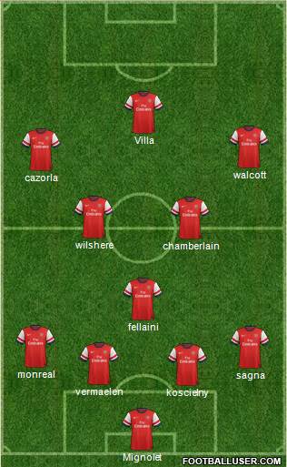 Arsenal Formation 2013