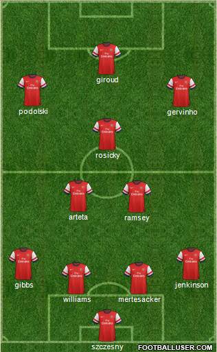 Arsenal Formation 2013