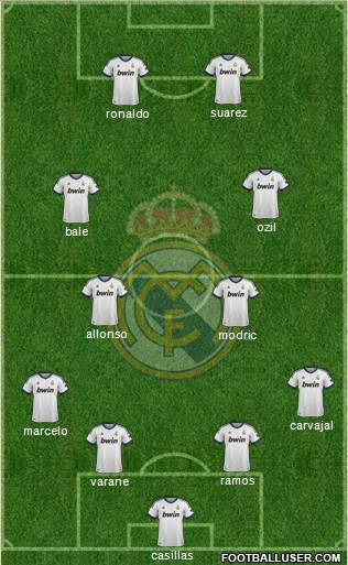 Real Madrid C.F. Formation 2013