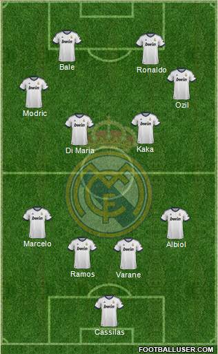 Real Madrid C.F. Formation 2013