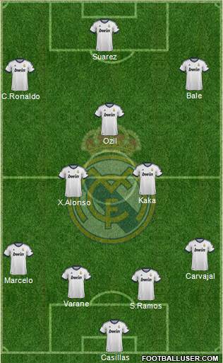 Real Madrid C.F. Formation 2013