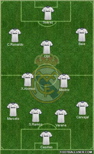 Real Madrid C.F. Formation 2013
