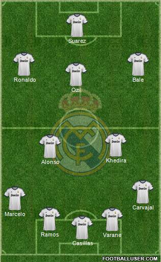 R. Madrid Castilla Formation 2013