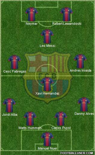 F.C. Barcelona Formation 2013