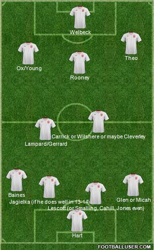 England Formation 2013