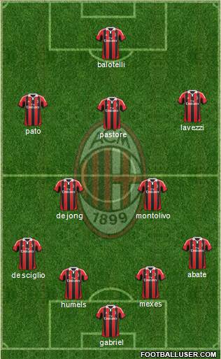 A.C. Milan Formation 2013