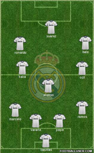 Real Madrid C.F. Formation 2013