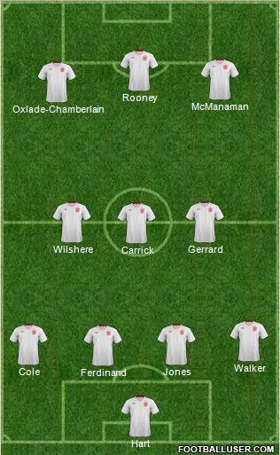 England Formation 2013