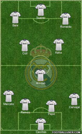 Real Madrid C.F. Formation 2013