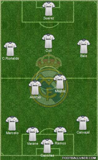 Real Madrid C.F. Formation 2013