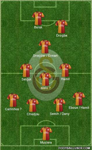 Galatasaray SK Formation 2013