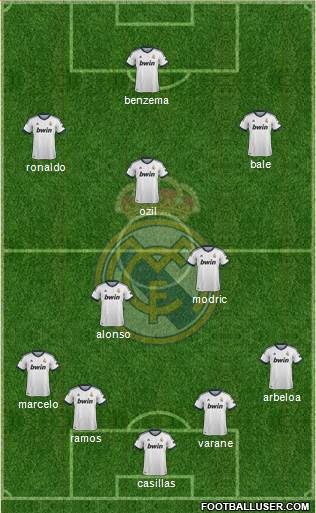 Real Madrid C.F. Formation 2013