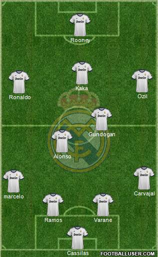 Real Madrid C.F. Formation 2013