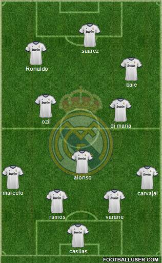 Real Madrid C.F. Formation 2013