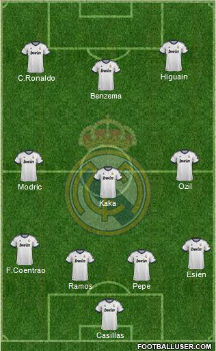 Real Madrid C.F. Formation 2013