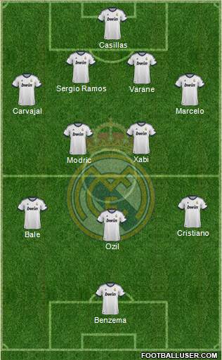 Real Madrid C.F. Formation 2013