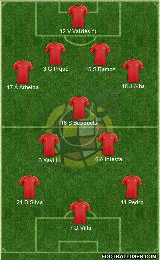 Spain Formation 2013