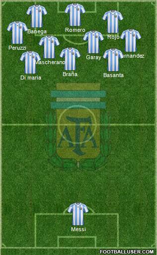 Argentina Formation 2013