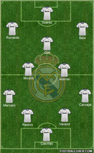 Real Madrid C.F. Formation 2013