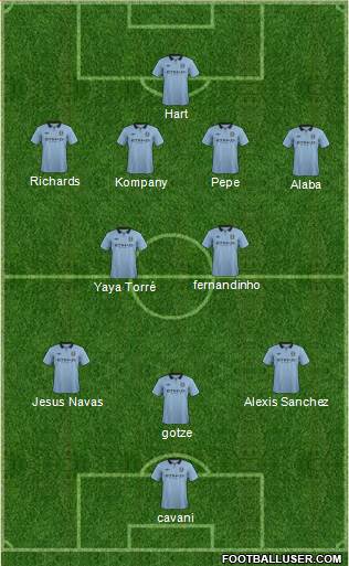 Manchester City Formation 2013