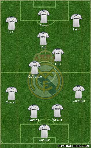 Real Madrid C.F. Formation 2013