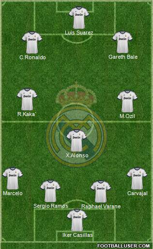 Real Madrid C.F. Formation 2013