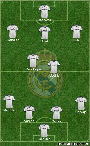 R. Madrid Castilla Formation 2013
