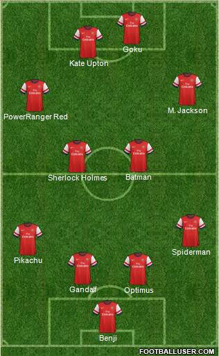 Arsenal Formation 2013