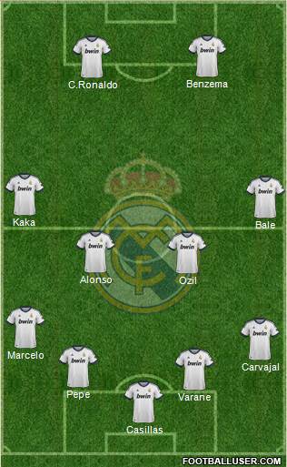 Real Madrid C.F. Formation 2013