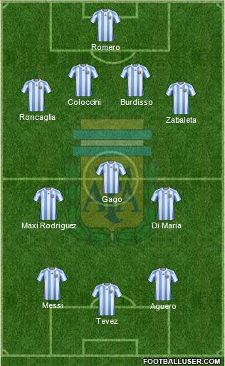 Argentina Formation 2013