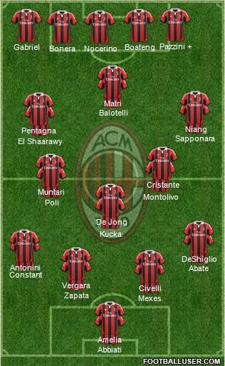 A.C. Milan Formation 2013