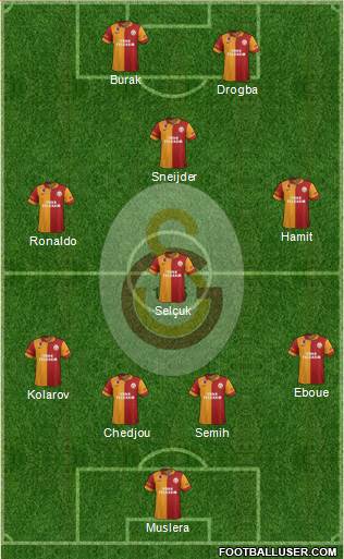 Galatasaray SK Formation 2013