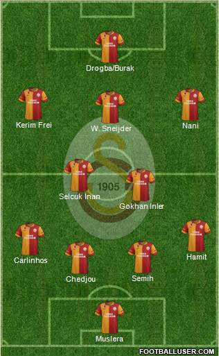 Galatasaray SK Formation 2013