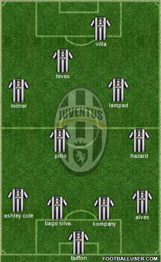 Juventus Formation 2013