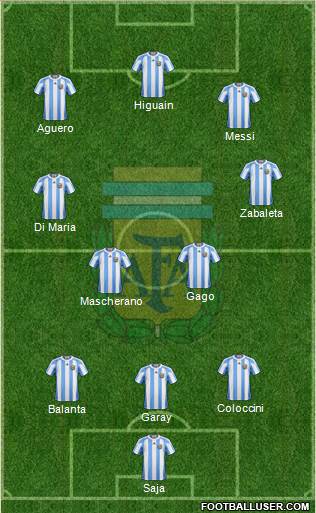 Argentina Formation 2013