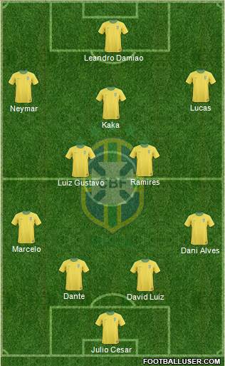 Brazil Formation 2013