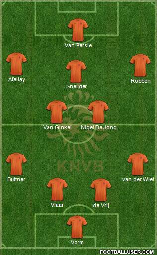 Holland Formation 2013