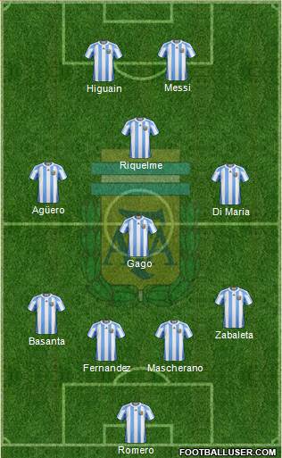 Argentina Formation 2013