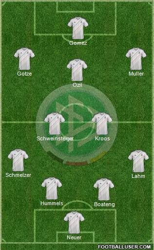 Germany Formation 2013