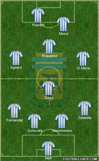 Argentina Formation 2013