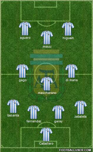 Argentina Formation 2013
