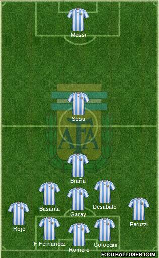 Argentina Formation 2013