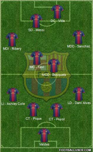 F.C. Barcelona Formation 2013