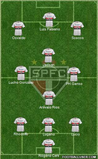 São Paulo FC Formation 2013