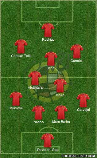 Spain Formation 2013