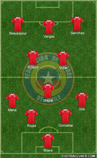 Chile Formation 2013