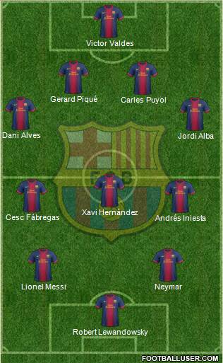 F.C. Barcelona Formation 2013