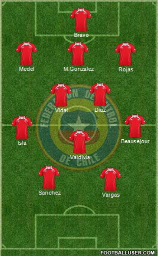 Chile Formation 2013